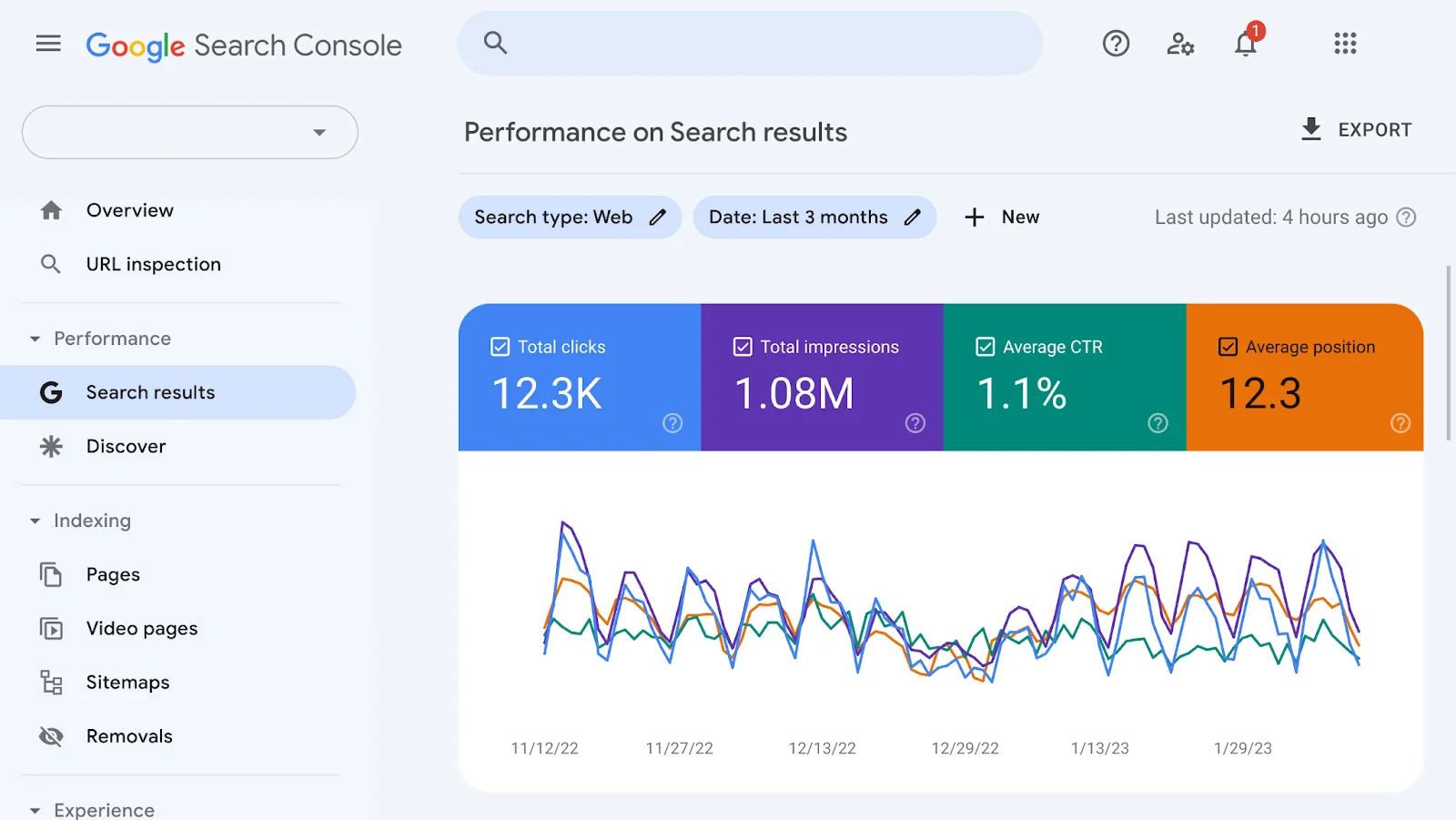 Website data screenshot.